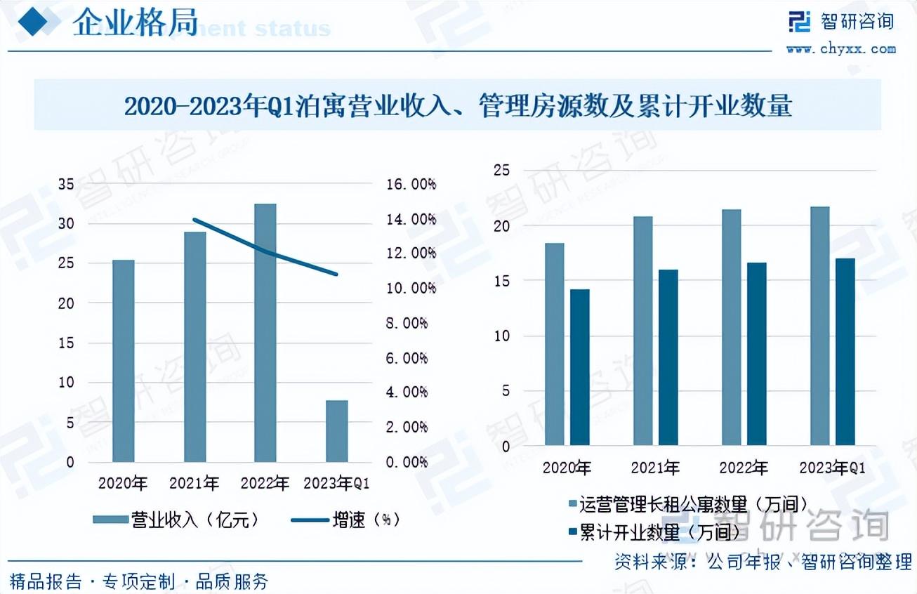 深圳市松果公寓，現(xiàn)代都市理想居住之選