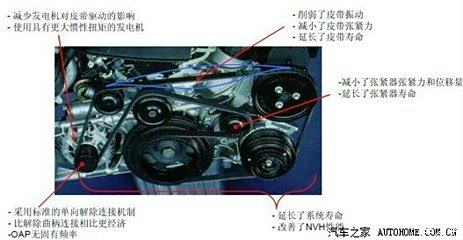發(fā)動(dòng)機(jī)皮帶安裝步驟圖解指南